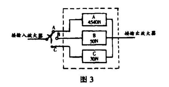 圖3:滿負荷刻度量程選擇器