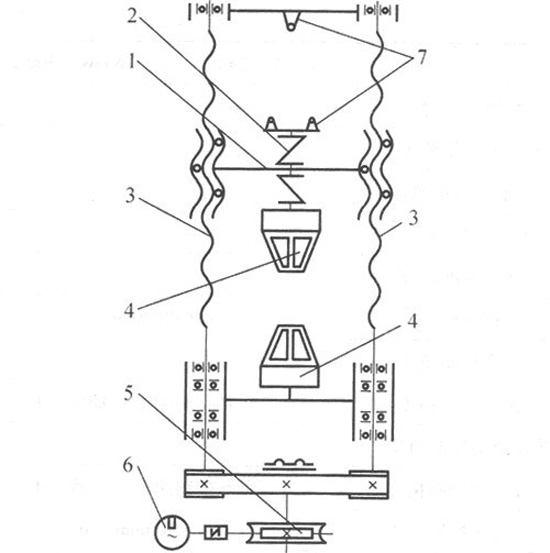 圖3:等荷雙空間結(jié)構(gòu)傳動原理
